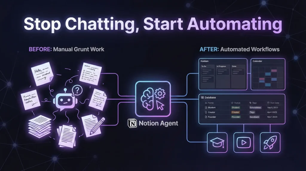 Illustration showing the transformation from manual grunt work to automated Notion Agent workflows, featuring organized databases, calendars, and dashboards.